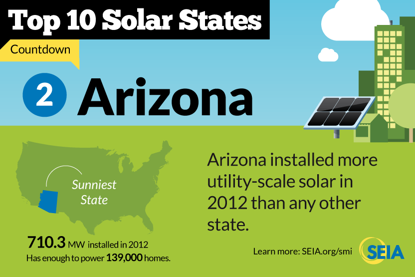 solar-incentives-for-arizona-residents-tax-rebates-for-solar-energy-arizona